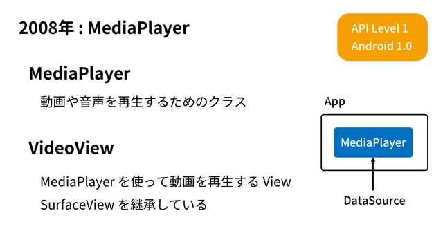 2008 : MediaPlayer
MediaPlayer
VideoView
MediaPlayer View
SurfaceView
API Level 1
Android 1.0
App
MediaPlayer
DataSource
