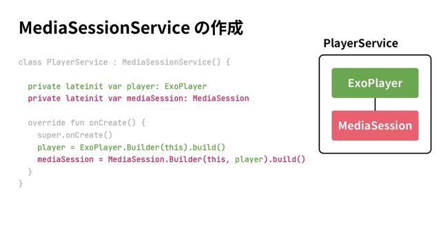 MediaSessionService
PlayerService
class PlayerService : MediaSessionService() {
private lateinit var player: ExoPlayer
private lateinit var mediaSession: MediaSession
override fun onCreate() {
super.onCreate()
player = ExoPlayer.Builder(this).build()
mediaSession = MediaSession.Builder(this, player).build()
}
}
ExoPlayer
MediaSession
