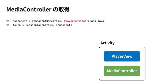 MediaController
val component = ComponentName(this, PlayerService::class.java)
val token = SessionToken(this, component)
Activity
PlayerView
MediaController
