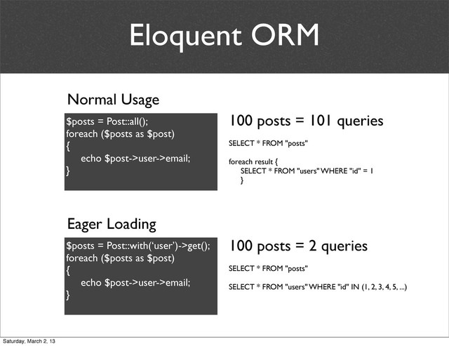 Eloquent ORM
Normal Usage
$posts = Post::all();
foreach ($posts as $post)
{
echo $post->user->email;
}
100 posts = 101 queries
SELECT * FROM "posts"
foreach result {
SELECT * FROM "users" WHERE "id" = 1
}
Eager Loading
$posts = Post::with(‘user’)->get();
foreach ($posts as $post)
{
echo $post->user->email;
}
100 posts = 2 queries
SELECT * FROM "posts"
SELECT * FROM "users" WHERE "id" IN (1, 2, 3, 4, 5, ...)
Saturday, March 2, 13
