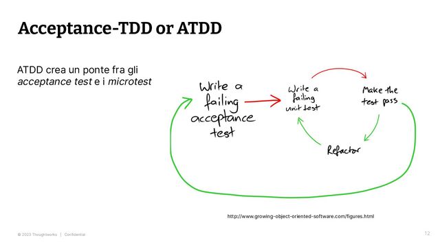 © 2023 Thoughtworks | Confidential
Acceptance-TDD or ATDD
12
ATDD crea un ponte fra gli
acceptance test e i microtest
http://www.growing-object-oriented-software.com/figures.html
