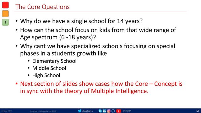 @arafkarsh arafkarsh
The Core Questions
• Why do we have a single school for 14 years?
• How can the school focus on kids from that wide range of
Age spectrum (6 -18 years)?
• Why cant we have specialized schools focusing on special
phases in a students growth like
• Elementary School
• Middle School
• High School
• Next section of slides show cases how the Core – Concept is
in sync with the theory of Multiple Intelligence.
04 June 2022 Copyright (c) OZAZO Pvt Ltd, 2013
51
I

