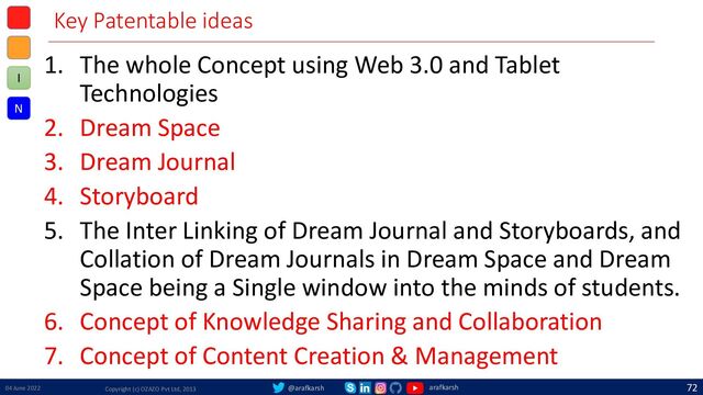 @arafkarsh arafkarsh
Key Patentable ideas
1. The whole Concept using Web 3.0 and Tablet
Technologies
2. Dream Space
3. Dream Journal
4. Storyboard
5. The Inter Linking of Dream Journal and Storyboards, and
Collation of Dream Journals in Dream Space and Dream
Space being a Single window into the minds of students.
6. Concept of Knowledge Sharing and Collaboration
7. Concept of Content Creation & Management
04 June 2022 Copyright (c) OZAZO Pvt Ltd, 2013
72
N
I

