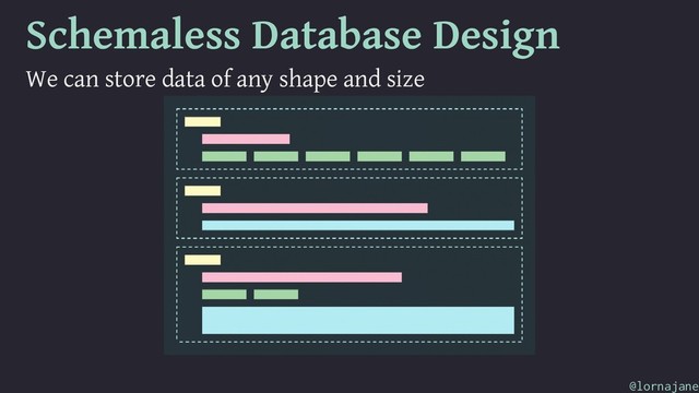 Schemaless Database Design
We can store data of any shape and size
@lornajane
