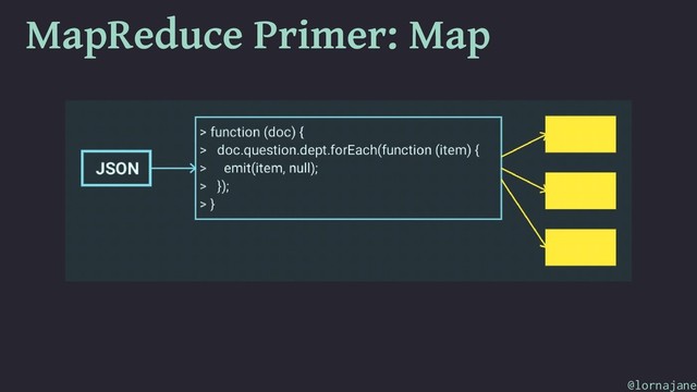 MapReduce Primer: Map
@lornajane
