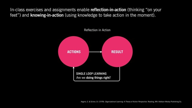 Argyris, C. & Schon, D. (1978). Organizational Learning: A Theory of Action Perspective. Reading, MA: Addison-Wesley Publishing Co.
In-class exercises and assignments enable reflection-in-action (thinking “on your
feet”) and knowing-in-action (using knowledge to take action in the moment).
Are we doing things right?
SINGLE LOOP LEARNING
Reflection in Action
ACTIONS RESULT
