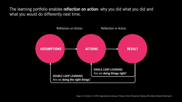 The learning portfolio enables reflection on action: why you did what you did and
what you would do differently next time.
Argyris, C. & Schon, D. (1978). Organizational Learning: A Theory of Action Perspective. Reading, MA: Addison-Wesley Publishing Co.
Are we doing the right things?
Reflection on Action
ASSUMPTIONS
Are we doing things right?
SINGLE LOOP LEARNING
Reflection in Action
ACTIONS RESULT
DOUBLE LOOP LEARNING
