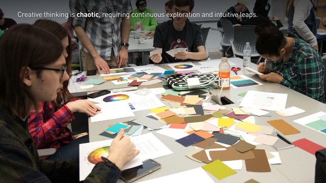 Creative thinking is chaotic, requiring continuous exploration and intuitive leaps.
