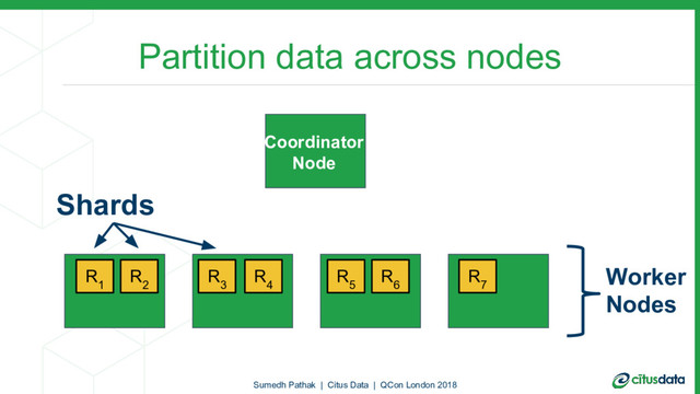 Partition data across nodes
R
1
R
2
R
3
R
4
R
5
R
6
R
7
Coordinator
Node
Worker
Nodes
Shards
Sumedh Pathak | Citus Data | QCon London 2018

