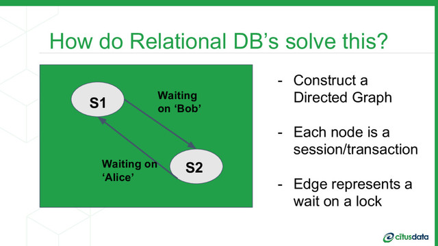 How do Relational DB’s solve this?
S1
S2
- Construct a
Directed Graph
- Each node is a
session/transaction
- Edge represents a
wait on a lock
Waiting
on ‘Bob’
Waiting on
‘Alice’
