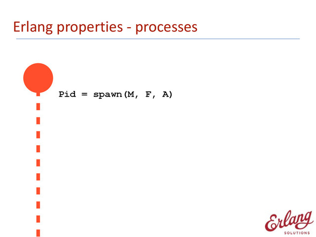 Erlang	  properties	  -­‐	  processes
Pid = spawn(M, F, A)
