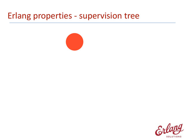 Erlang	  properties	  -­‐	  supervision	  tree
