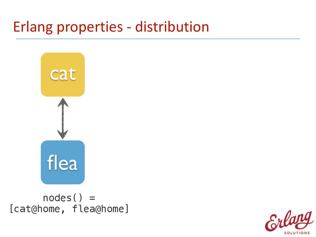 Erlang	  properties	  -­‐	  distribution
cat
ﬂea
nodes() =
[cat@home, flea@home]

