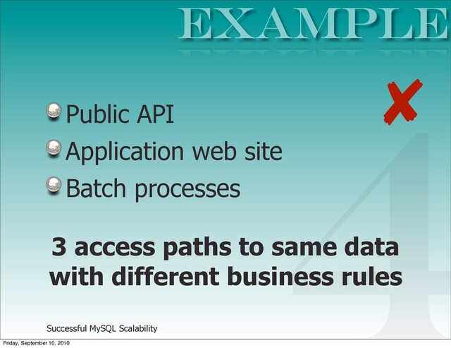 Successful MySQL Scalability
Public API
Application web site
Batch processes
3 access paths to same data
with different business rules
Example
4
✘
Friday, September 10, 2010
