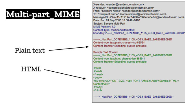 Multi-part_MIME
Plain text
HTML

