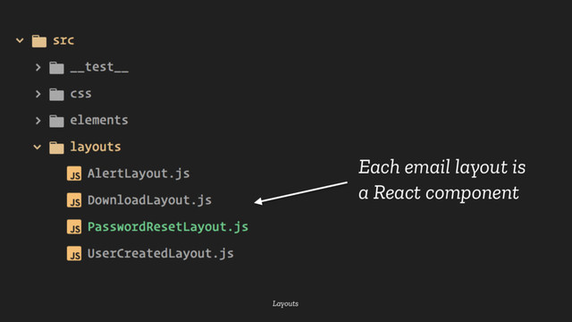 Layouts
Each email layout is
a React component
