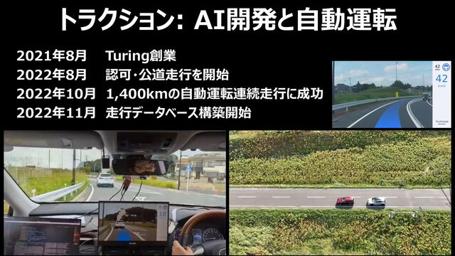 トラクション: AI開発と自動運転
2021年8月 Turing創業
2022年8月 認可・公道走行を開始
2022年10月 1,400kmの自動運転連続走行に成功
2022年11月 走行データベース構築開始
