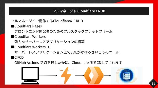 Cloudflare CRUD
Cloudflare CRUD


っCloudflare Pages

 

っCloudflare Workers

 

っCloudflare Workers D
1


SQL
 
っCI/CD


GitHub Actions CI Cloudflare CD
11
