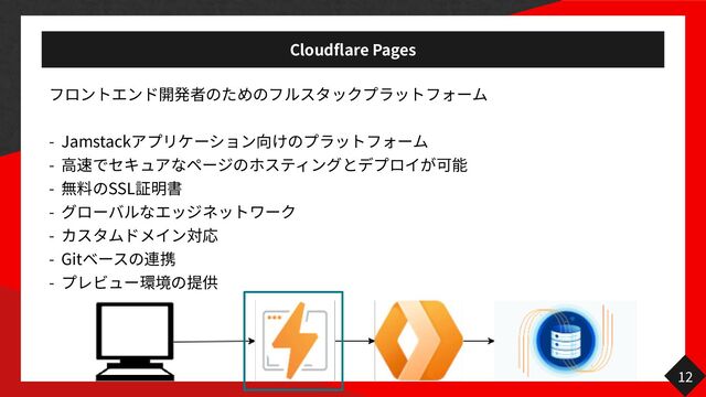 Cloudflare Pages
 
- Jamstack


-


- SSL


-


-


- Git


-
12
