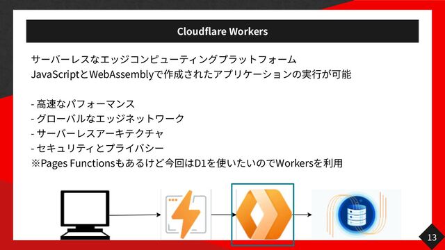 Cloudflare Workers


JavaScript WebAssembly


-


-


-


-


Pages Functions D
1
Workers
13
