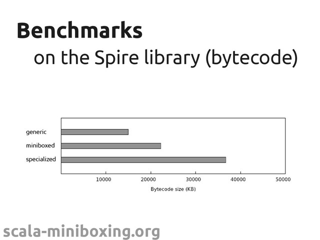 scala-miniboxing.org
Benchmarks
Benchmarks
on the Spire library (bytecode)
on the Spire library (bytecode)
generic
miniboxed
specialized
