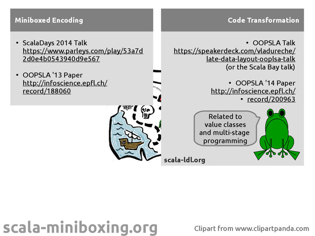 scala-miniboxing.org
Miniboxed Encoding
●
ScalaDays 2014 Talk
https://www.parleys.com/play/53a7d
2d0e4b0543940d9e567
●
OOPSLA '13 Paper
http://infoscience.epfl.ch/
record/188060
●
OOPSLA Talk
https://speakerdeck.com/vladureche/
late-data-layout-ooplsa-talk
(or the Scala Bay talk)
●
OOPSLA '14 Paper
http://infoscience.epfl.ch/
●
record/200963
Code Transformation
Related to
value classes
and multi-stage
programming
scala-ldl.org
Clipart from www.clipartpanda.com
