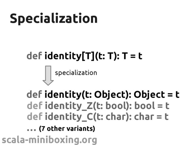 scala-miniboxing.org
Specialization
Specialization
def identity[T](t: T): T = t
def identity(t: Object): Object = t
specialization
def identity_Z(t: bool): bool = t
def identity_C(t: char): char = t
… (7 other variants)
