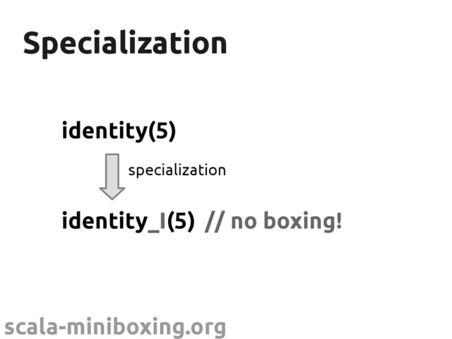 scala-miniboxing.org
Specialization
Specialization
identity(5)
identity_I(5)
specialization
// no boxing!
