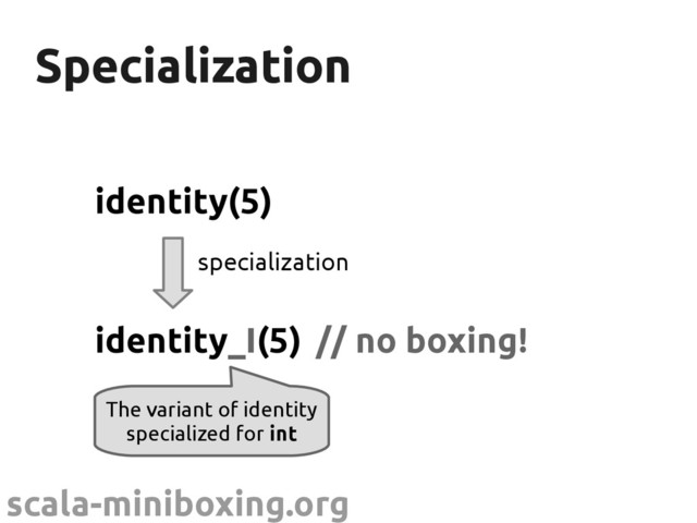 scala-miniboxing.org
Specialization
Specialization
identity(5)
identity_I(5)
specialization
The variant of identity
specialized for int
// no boxing!
