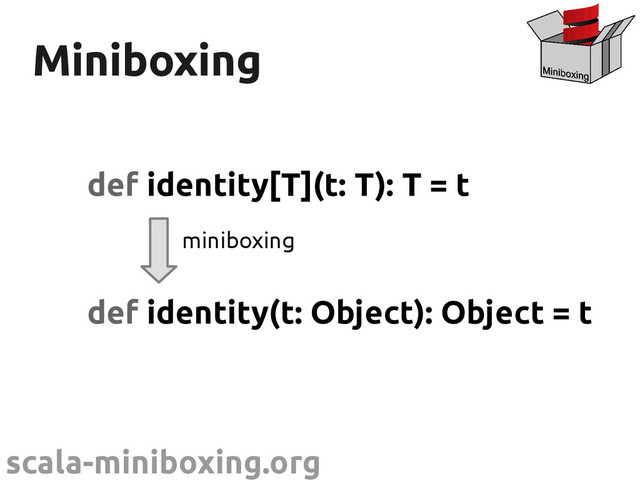 scala-miniboxing.org
Miniboxing
Miniboxing
def identity[T](t: T): T = t
def identity(t: Object): Object = t
miniboxing
