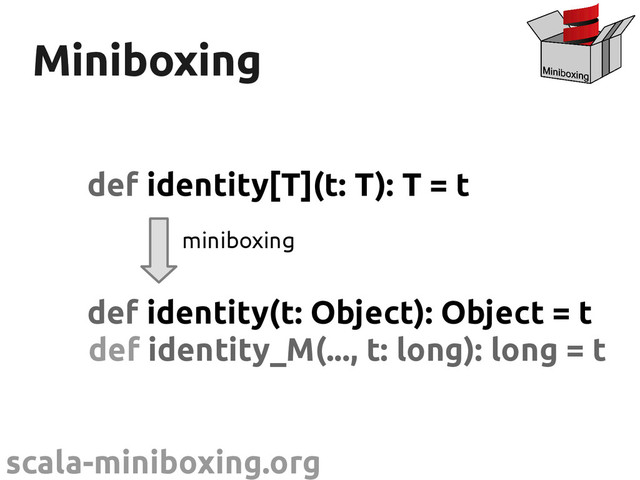 scala-miniboxing.org
Miniboxing
Miniboxing
def identity[T](t: T): T = t
def identity(t: Object): Object = t
miniboxing
def identity_M(..., t: long): long = t
