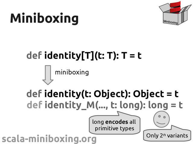 scala-miniboxing.org
Miniboxing
Miniboxing
def identity[T](t: T): T = t
def identity(t: Object): Object = t
miniboxing
def identity_M(..., t: long): long = t
Only 2n variants
long encodes all
primitive types

