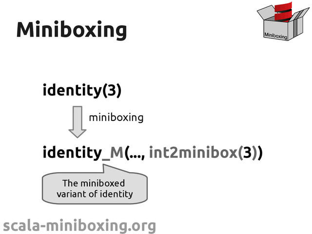 scala-miniboxing.org
Miniboxing
Miniboxing
identity(3)
identity_M(..., int2minibox(3))
miniboxing
The miniboxed
variant of identity
