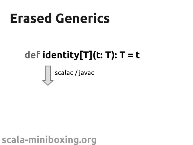 scala-miniboxing.org
Erased Generics
Erased Generics
def identity[T](t: T): T = t
scalac / javac

