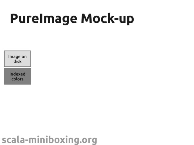 scala-miniboxing.org
PureImage Mock-up
PureImage Mock-up
Image on
disk
Indexed
colors
