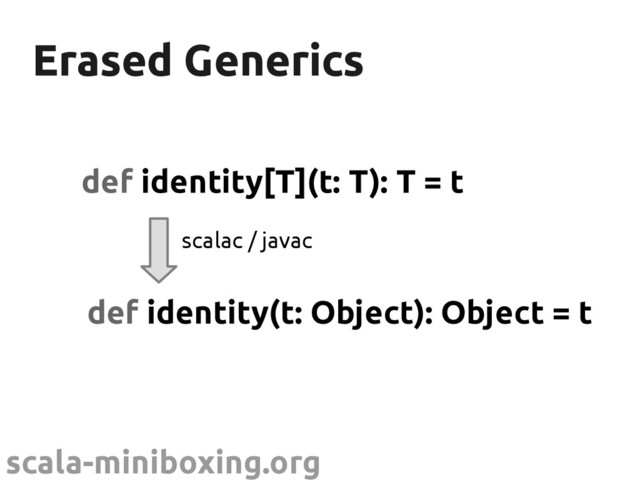 scala-miniboxing.org
Erased Generics
Erased Generics
def identity[T](t: T): T = t
def identity(t: Object): Object = t
scalac / javac

