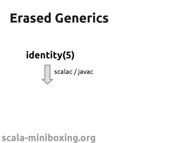 scala-miniboxing.org
Erased Generics
Erased Generics
identity(5)
scalac / javac
