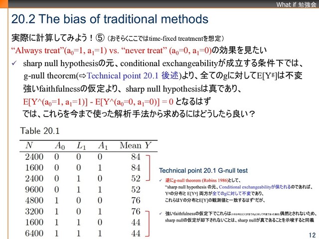 What if 勉強会
実際に計算してみよう！⑤ （おそらくここではtime-fixed treatmentを想定）
“Always treat”(a0
=1, a1
=1) vs. “never treat” (a0
=0, a1
=0)の効果を見たい
ü sharp null hypothesisの元、conditional exchangeabilityが成立する条件下では、
g-null theorem(⇨Technical point 20.1 後述)より、全てのgに対してE[Yg]は不変
強いfaithfulnessの仮定より、 sharp null hypothesisは真であり、
E[Y^(a0
=1, a1
=1)] - E[Y^(a0
=0, a1
=0)] = 0 となるはず
では、これらを今まで使った解析手法から求めるにはどうしたら良い？
20.2 The bias of traditional methods
12
