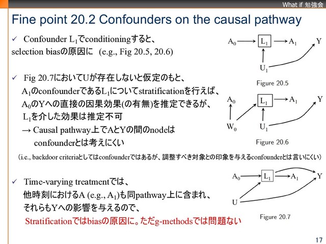 What if 勉強会
ü Confounder L1
でconditioningすると、
selection biasの原因に (e.g., Fig 20.5, 20.6)
ü Fig 20.7においてUが存在しないと仮定のもと、
A1
のconfounderであるL1
についてstratificationを行えば、
A0
のYへの直接の因果効果(の有無)を推定できるが、
L1
を介した効果は推定不可
→ Causal pathway上でAとYの間のnodeは
confounderとは考えにくい
（i.e., backdoor criteriaとしてはconfounderではあるが、調整すべき対象との印象を与えるconfounderとは言いにくい）
ü Time-varying treatmentでは、
他時刻におけるA (e.g., A1
)も同pathway上に含まれ、
それらもYへの影響を与えるので、
Stratificationではbiasの原因に。ただg-methodsでは問題ない
Fine point 20.2 Confounders on the causal pathway
17
