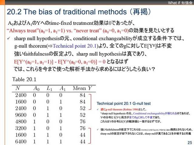 What if 勉強会
A0
およびA1
のYへのtime-fixed treatment効果は0であったが、
“Always treat”(a0
=1, a1
=1) vs. “never treat” (a0
=0, a1
=0)の効果を見たいとする
ü sharp null hypothesisの元、conditional exchangeabilityが成立する条件下では、
g-null theorem(⇨Technical point 20.1)より、全てのgに対してE[Yg]は不変
強いfaithfulnessの仮定より、 sharp null hypothesisは真であり、
E[Y^(a0
=1, a1
=1)] - E[Y^(a0
=0, a1
=0)] = 0 となるはず
では、これらを今まで使った解析手法から求めるにはどうしたら良い？
20.2 The bias of traditional methods （再掲）
25

