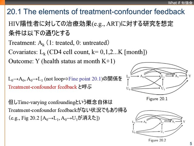 What if 勉強会
20.1 The elements of treatment-confounder feedback
HIV陽性者に対しての治療効果(e.g., ART)に対する研究を想定
条件は以下の通りとする
Treatment: Ak
（1: treated, 0: untreated）
Covariates: Lk
(CD4 cell count, k= 0,1,2...K [month])
Outcome: Y (health status at month K+1)
L0
→A0
, A0
→L1
(not loop⇨Fine point 20.1)の関係を
Treatment-confounder feedback と呼ぶ
但しTime-varying confoundingという概念自体は
Treatment-confounder feedbackがない状況でもあり得る
（e.g., Fig 20.2 [A0
→L1
, A0
→U1
が消えた])
5
