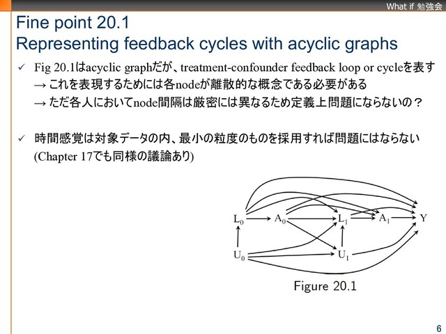 What if 勉強会
Fine point 20.1
Representing feedback cycles with acyclic graphs
6
ü Fig 20.1はacyclic graphだが、treatment-confounder feedback loop or cycleを表す
→ これを表現するためには各nodeが離散的な概念である必要がある
→ ただ各人においてnode間隔は厳密には異なるため定義上問題にならないの？
ü 時間感覚は対象データの内、最小の粒度のものを採用すれば問題にはならない
(Chapter 17でも同様の議論あり)
