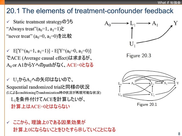 What if 勉強会
20.1 The elements of treatment-confounder feedback
ü Static treatment strategyのうち
“Always treat”(a0
=1, a1
=1)と
“never treat” (a0
=0, a1
=0)を比較
ü E[Y^(a0
=1, a1
=1)] - E[Y^(a0
=0, a1
=0)]
でACE (Average causal effect)は求まるが、
A0
or A1からYへのpathがなく、ACE=0となる
ü U1
からA1
への矢印はないので、
Sequential randomized trialと同様の状況
(Lによるconditioningでrandomization時の状況が再現可能な状況)
L1
を条件付けてACEを計算したいが、
計算上はACE=0とはならない
ü ここから、理論上0である因果効果が
計算上0にならないことをひたすら示していくことになる
8
