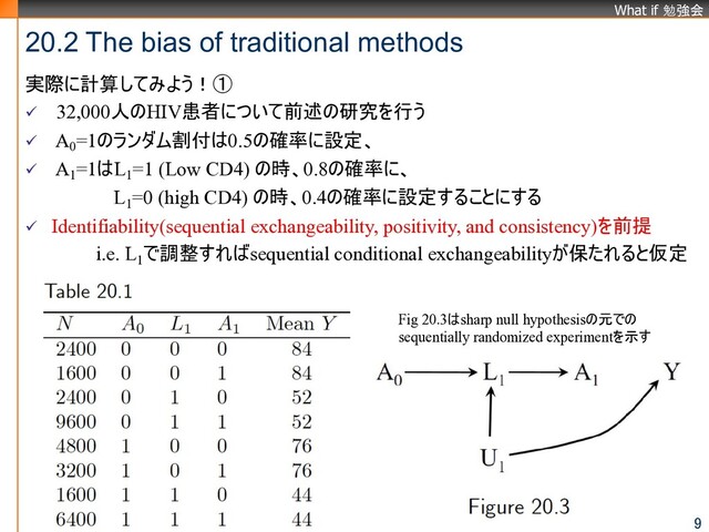 What if 勉強会
20.2 The bias of traditional methods
9
実際に計算してみよう！①
ü 32,000人のHIV患者について前述の研究を行う
ü A0
=1のランダム割付は0.5の確率に設定、
ü A1
=1はL1
=1 (Low CD4) の時、0.8の確率に、
L1
=0 (high CD4) の時、0.4の確率に設定することにする
ü Identifiability(sequential exchangeability, positivity, and consistency)を前提
i.e. L1
で調整すればsequential conditional exchangeabilityが保たれると仮定
Fig 20.3はsharp null hypothesisの元での
sequentially randomized experimentを示す
