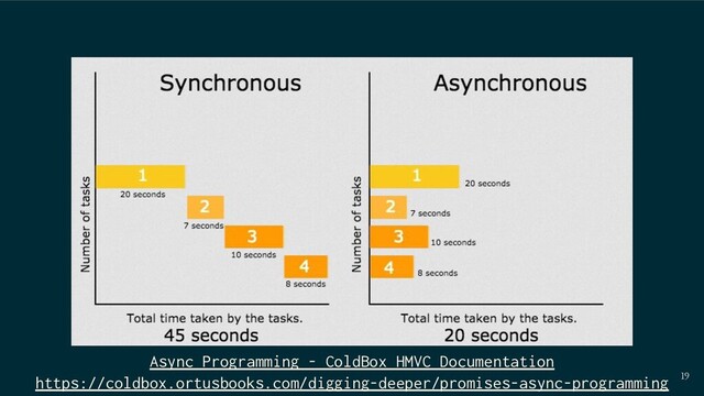 19
Async Programming - ColdBox HMVC Documentation
https://coldbox.ortusbooks.com/digging-deeper/promises-async-programming
