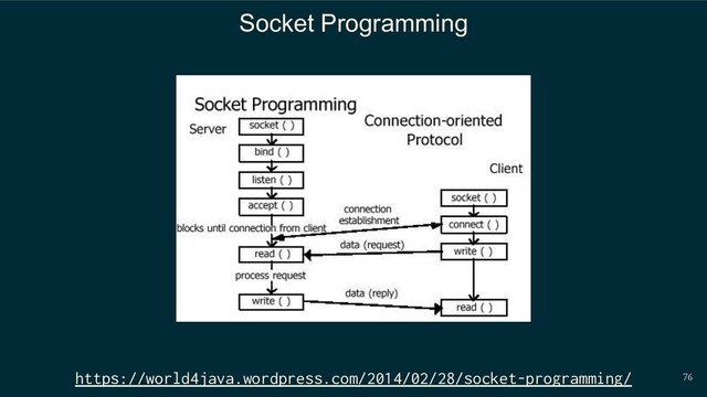 76
https://world4java.wordpress.com/2014/02/28/socket-programming/
Socket Programming
