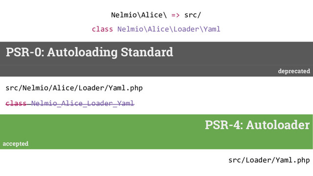 PSR-0: Autoloading Standard
Nelmio\Alice\ => src/
class Nelmio\Alice\Loader\Yaml
src/Nelmio/Alice/Loader/Yaml.php
accepted
src/Loader/Yaml.php
class Nelmio_Alice_Loader_Yaml
PSR-4: Autoloader
deprecated
