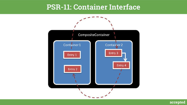 accepted
PSR-11: Container Interface
