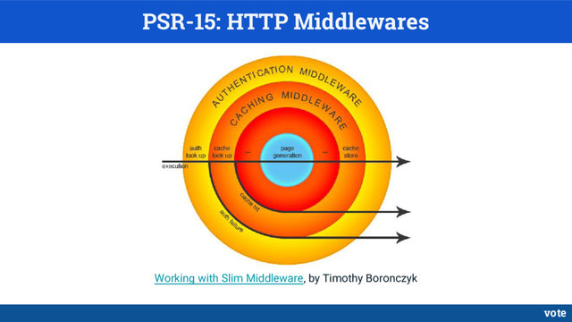 PSR-15: HTTP Middlewares
Working with Slim Middleware, by Timothy Boronczyk
vote
