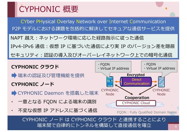 ‹#›
CYPHONIC 概要
CYPHONIC クラウド
端末の認証及び管理機能を提供
CYPHONIC ノード
CYPHONIC Daemon を搭載した端末
• ⼀意となる FQDN による端末の識別
• 不変な仮想 IP アドレスに基づく通信
CYPHONIC ノード は CYPHONIC クラウド と連携することにより
端末間で⾃律的にトンネルを構築して直接通信を確⽴
NAPT 越え︓ネットワーク環境に応じた経路指⽰に従った通信
IPv4-IPv6 通信︓仮想 IP に基づいた通信により実 IP のバージョン差を隠蔽
セキュリティ︓認証の導⼊及びオーバーレイネットワーク上での暗号化通信
CYber PHysical Overlay Network over Internet Communication
P2P モデルにおける課題を包括的に解決してセキュアな通信サービスを提供
CYPHONIC Cloud
Encrypted
Cooperation
CYPHONIC
Node
CYPHONIC
Node
FQDN︓Fully Qualified Domain Name
・FQDN
・Virtual IP address
4
・FQDN
・Virtual IP address
Direct
Communication
